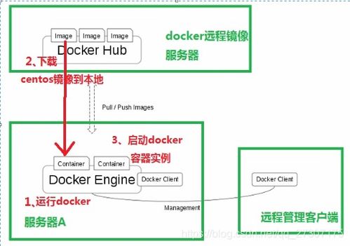 Docker容器技術(shù)解析 從核心概念到運(yùn)維實(shí)踐