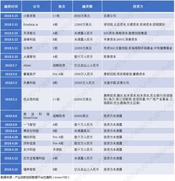 擁抱AI新技術(shù)，用AI復(fù)興制造業(yè)（上） 人工智能應(yīng)用軟件開發(fā)的機(jī)遇與路徑