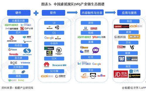 預見2024 中國虛擬現實（VR）行業全景圖譜，人工智能應用軟件開發驅動新變革